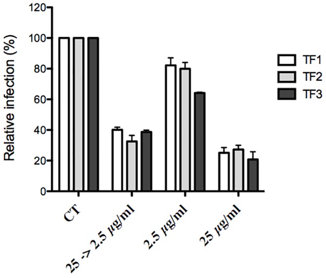 Fig 5