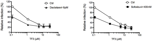 Fig 7