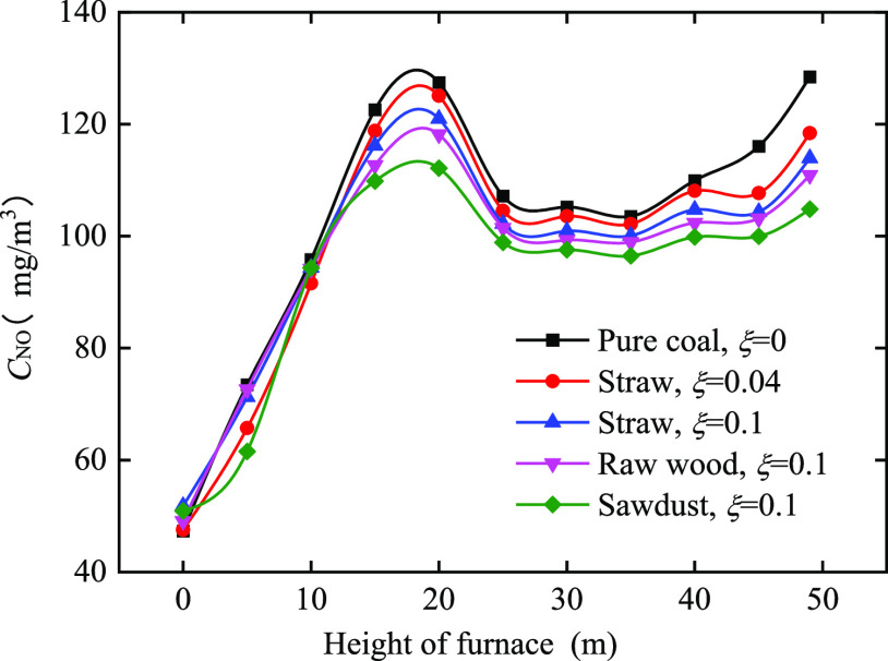 Figure 9