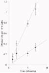 FIG. 8