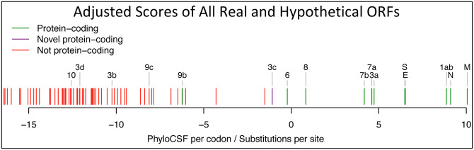 Extended Data Figure 8.