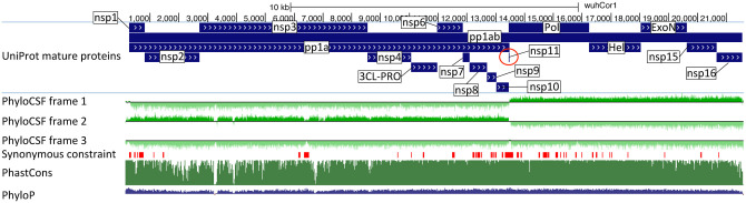 Extended Data Figure 1.