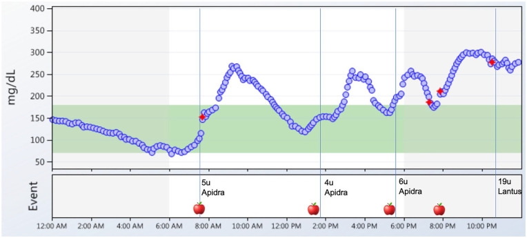 Figure 2.