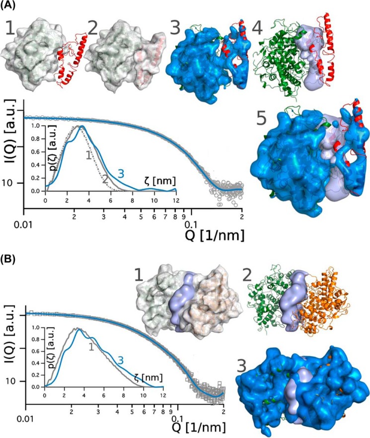 Figure 7.