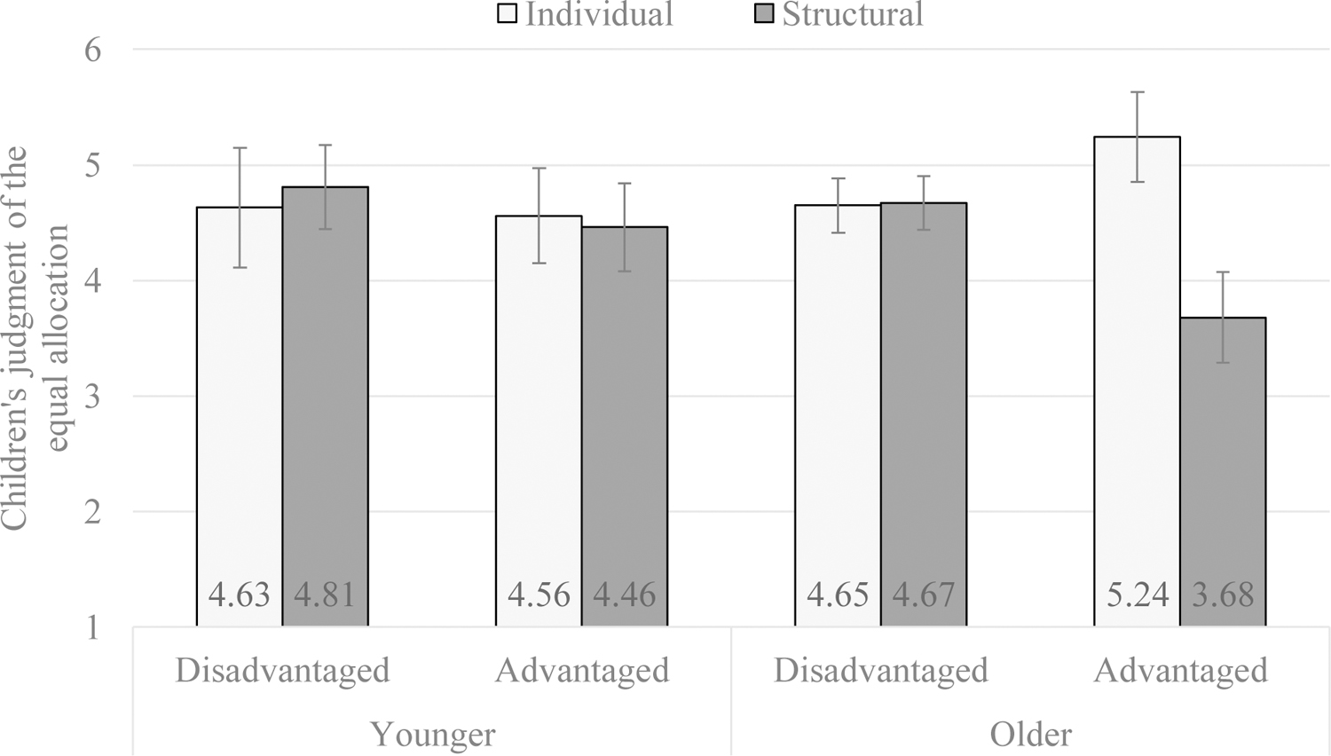 Figure 6.