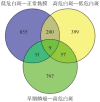 图 1