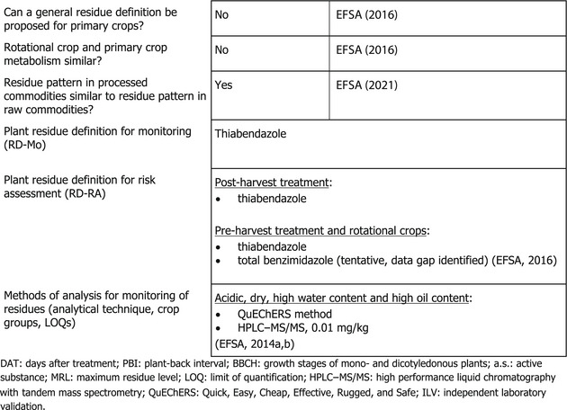 graphic file with name EFS2-20-e07539-g008.jpg