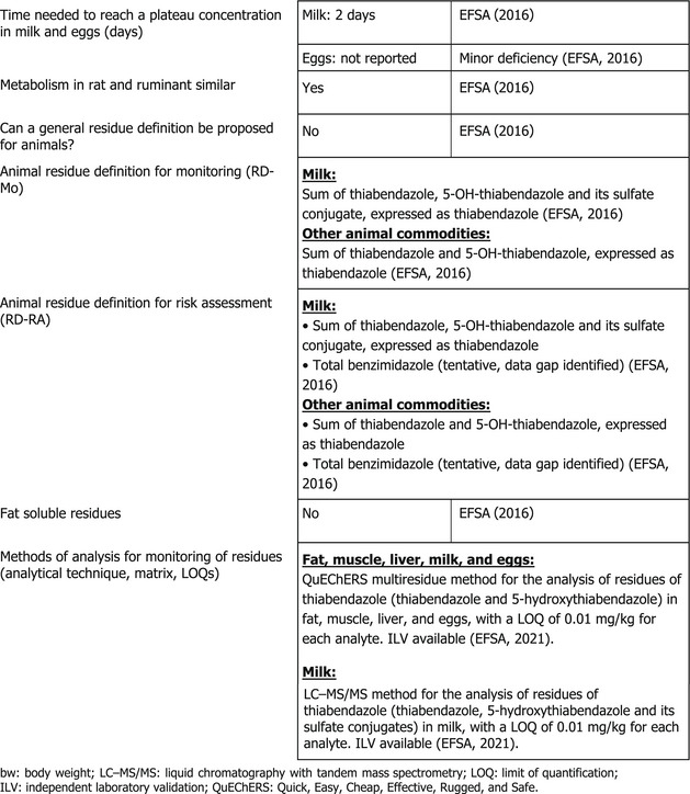 graphic file with name EFS2-20-e07539-g006.jpg