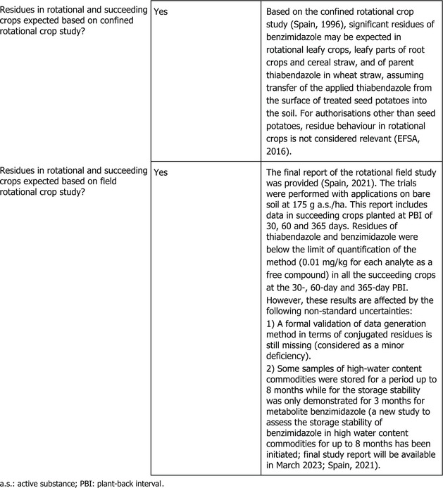 graphic file with name EFS2-20-e07539-g005.jpg