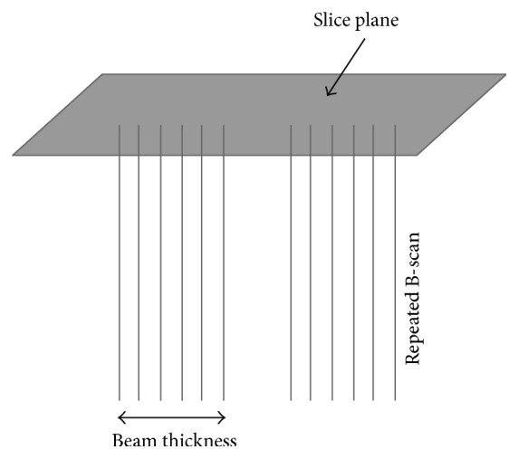 Figure 7