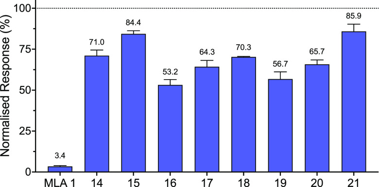 Figure 6