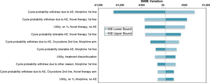 Fig. 6