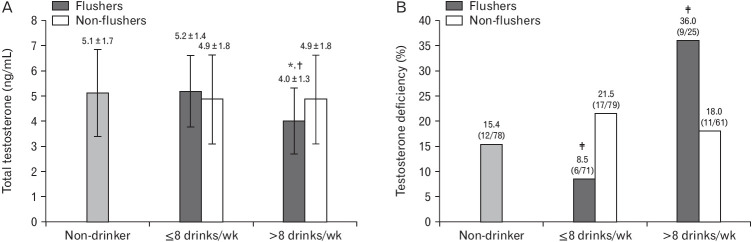 Figure. 1.