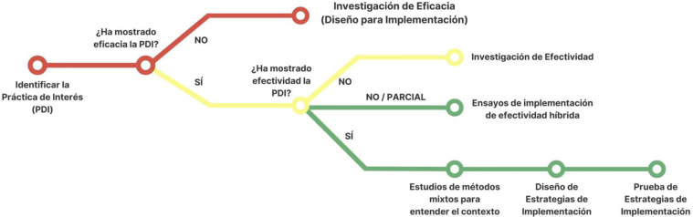 Figura 2