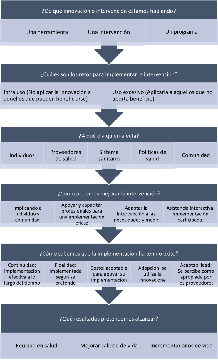 Figura 3