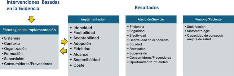 Figura 1