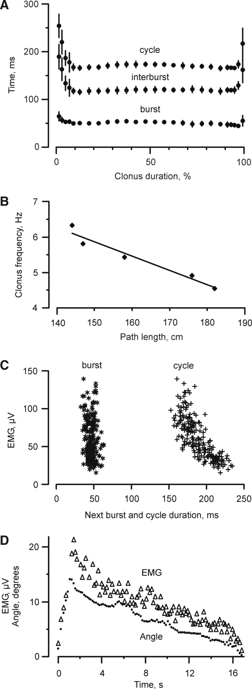 FIG. 7.