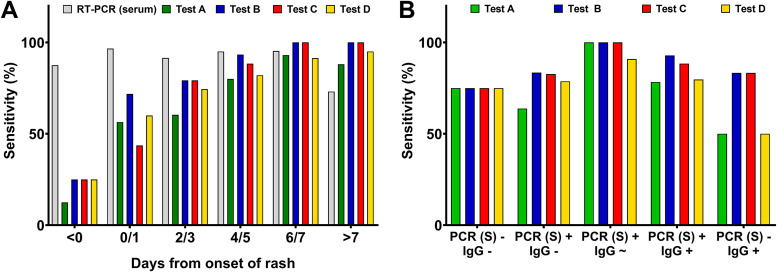 FIG 3