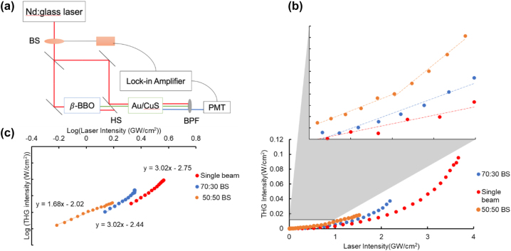 Figure 3: