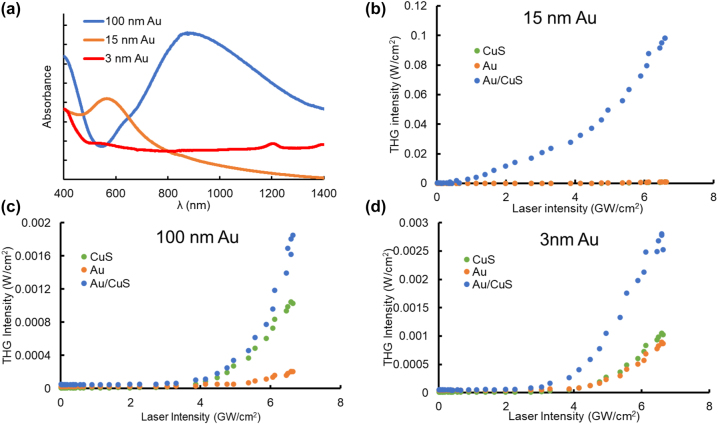 Figure 2: