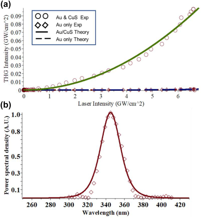 Figure 4: