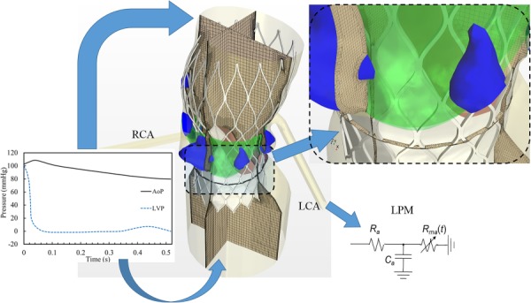 Fig. 2