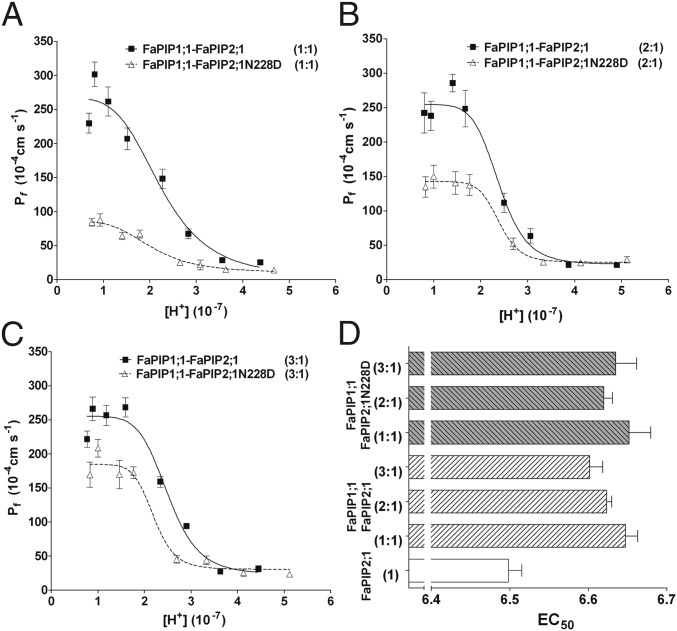 Fig. 7.