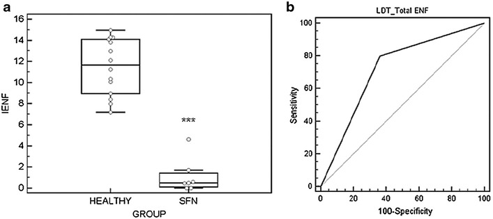 Fig. 5