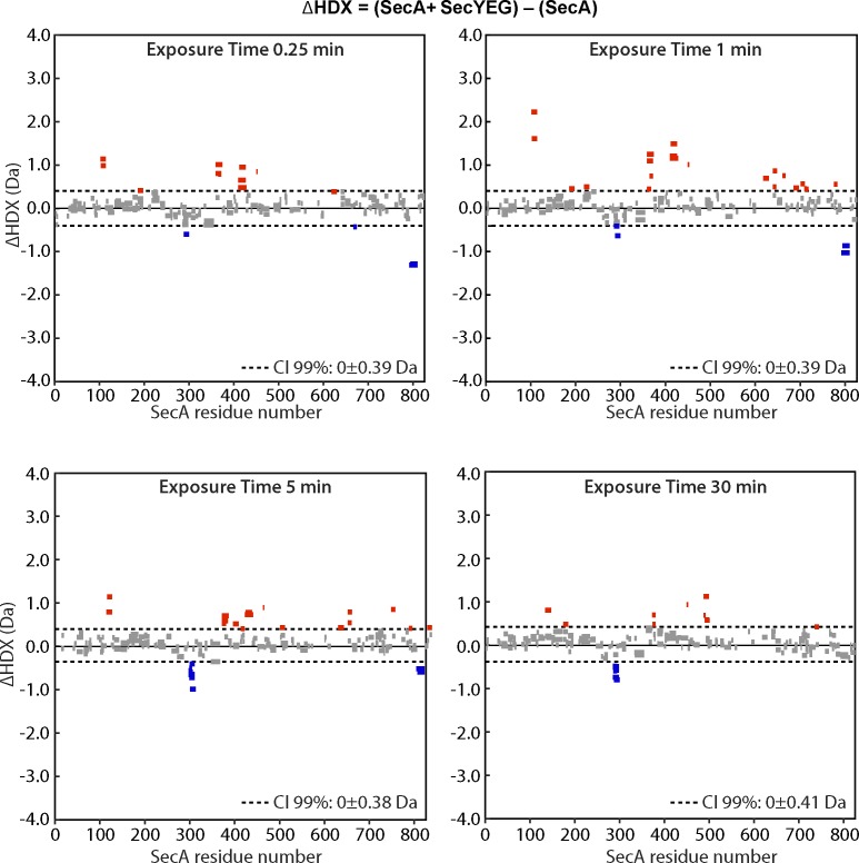 Figure 2—figure supplement 3.