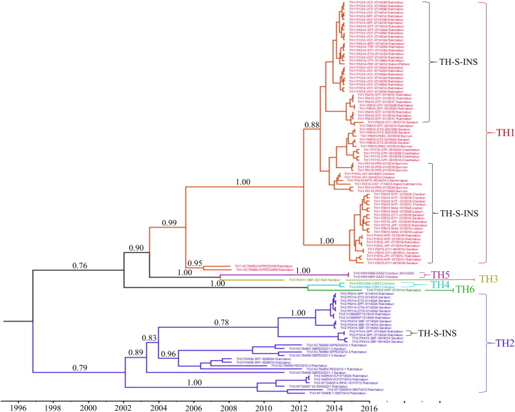 Fig. 3