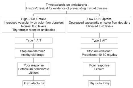 Figure 1)