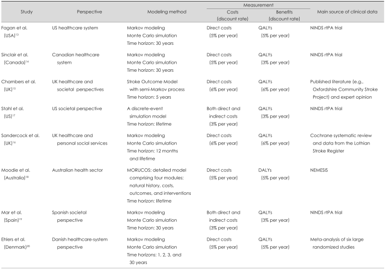 graphic file with name jcn-6-117-i001.jpg