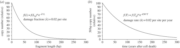 Figure 1.