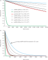 Figure 4.