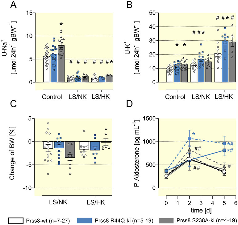 Figure 4: