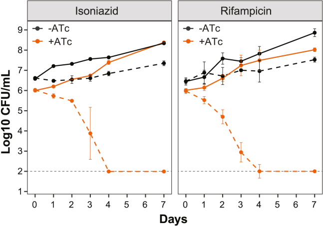 Figure 6