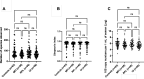Appendix 2—figure 2.