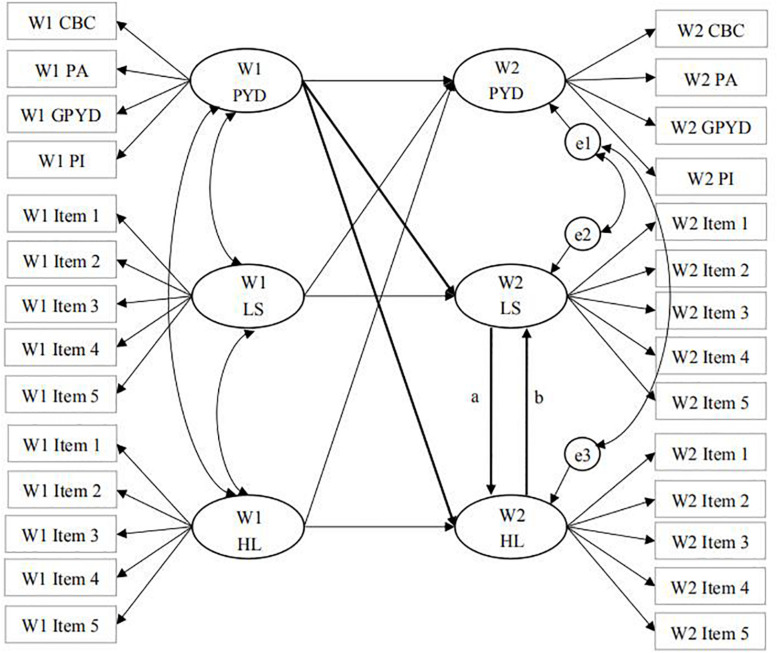 FIGURE 1