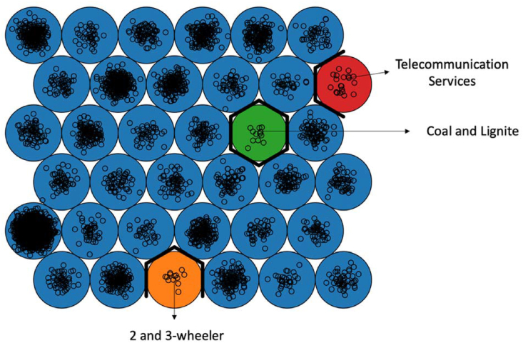 Figure 7