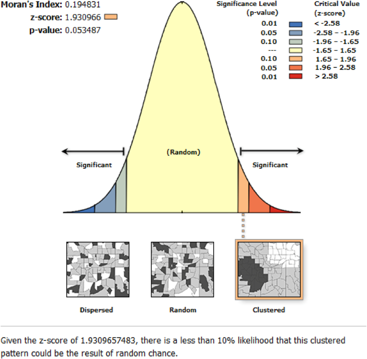 Figure 5