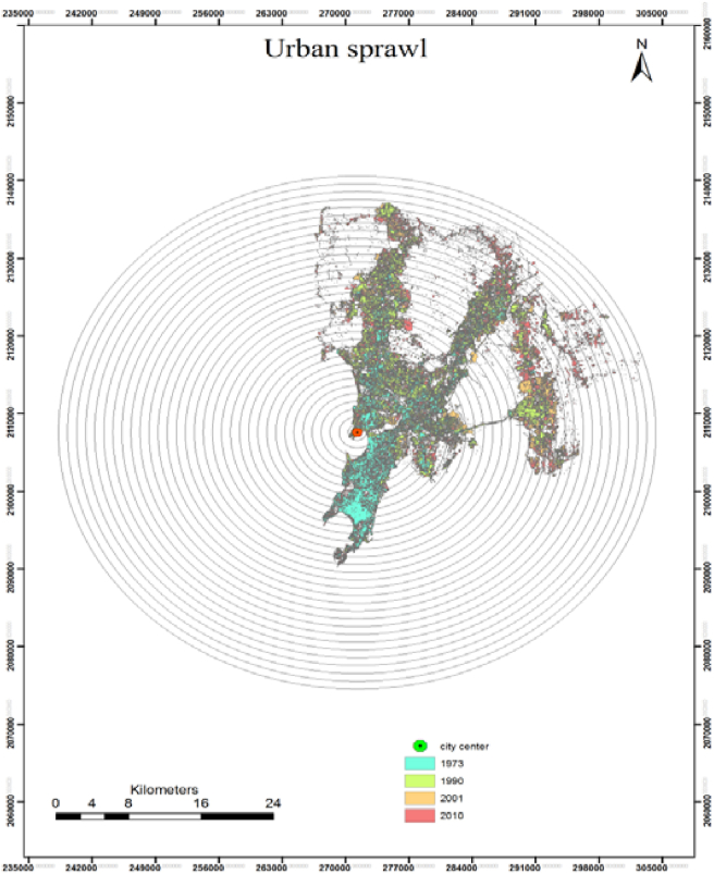 Figure 6
