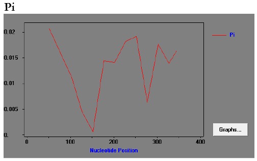 Fig.3