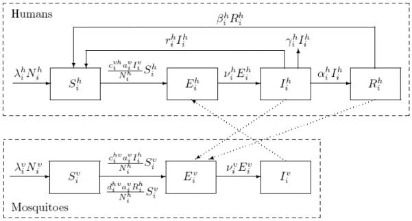 Fig. 2.1