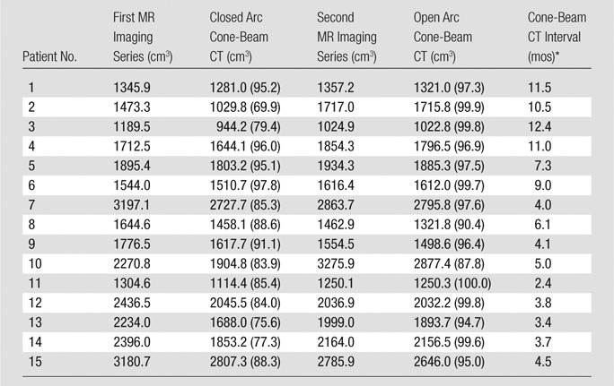 graphic file with name radiol.2015142821.tbl2.jpg