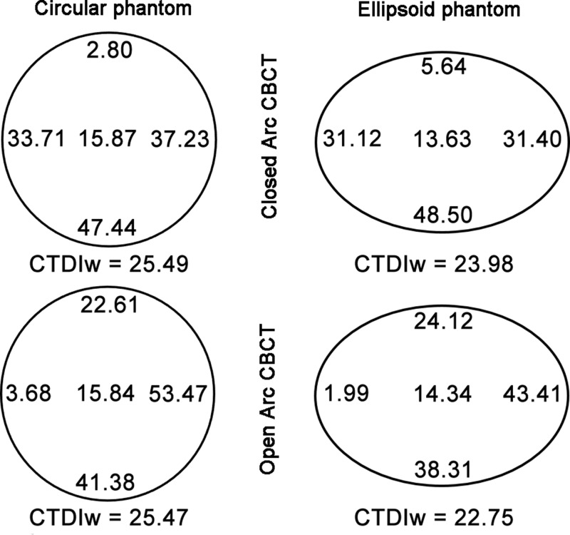 Figure 5: