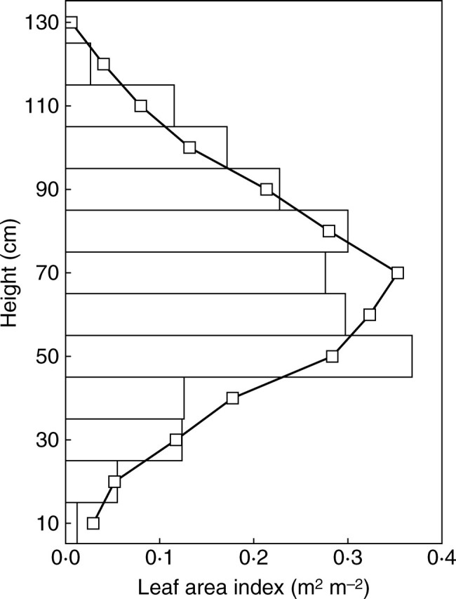 Fig. 5.