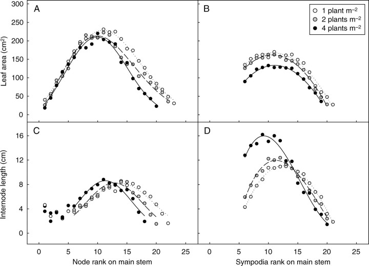 Fig. 9.