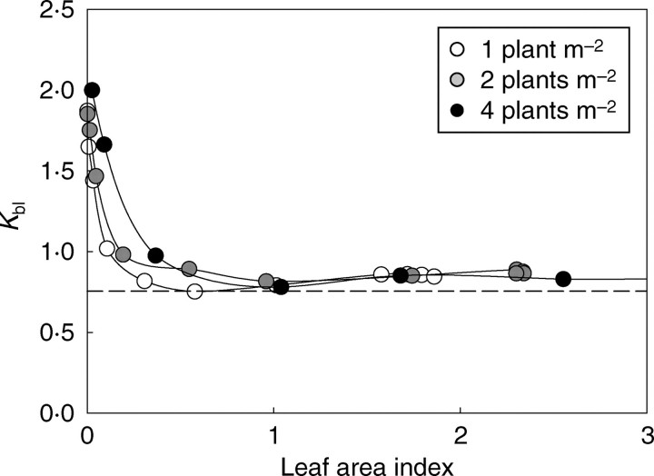 Fig. 14.