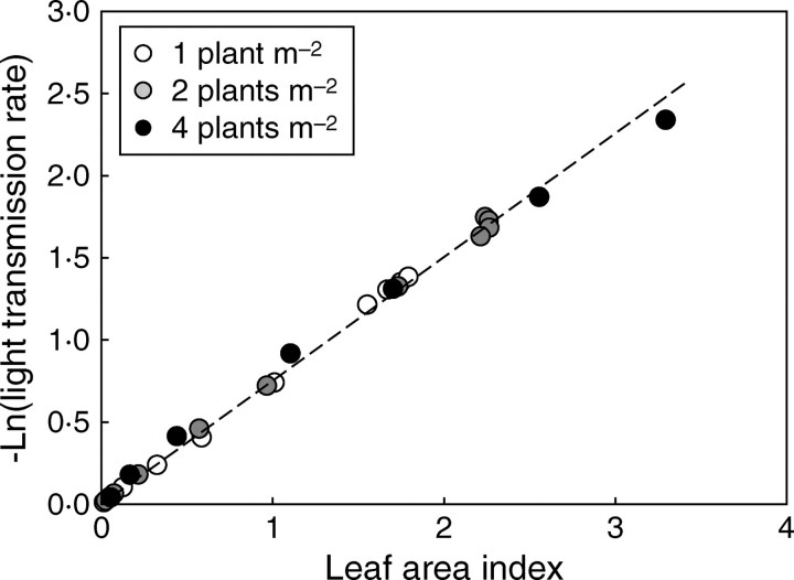 Fig. 13.