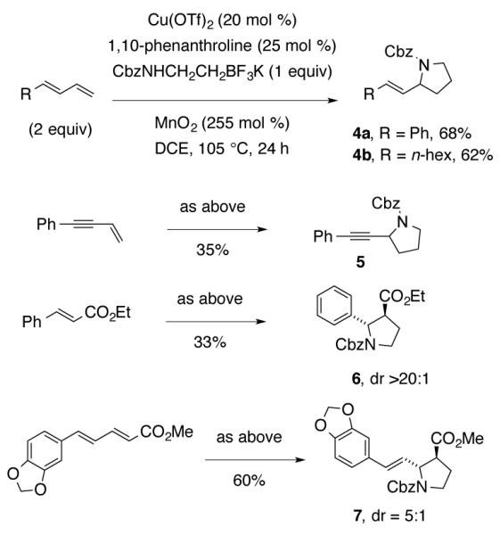 Scheme 2